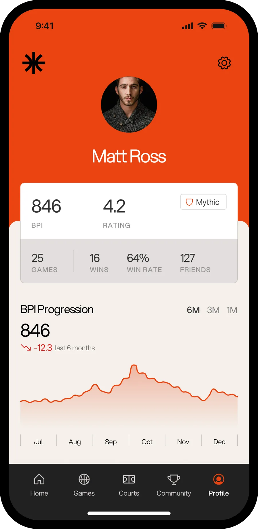Halfcourt profile showing a BPI progression chart over six months